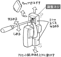 クレセント調整